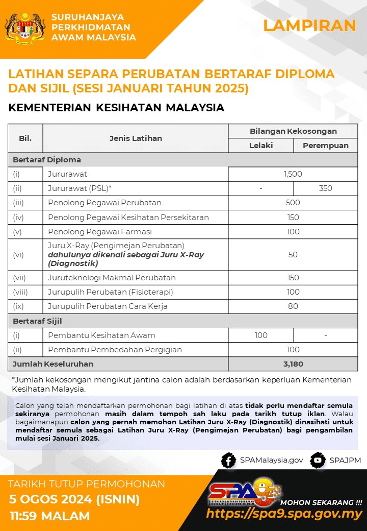 Latihan Separa Perubatan SPA Januari 2025 1