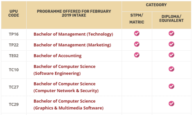 Permohonan UTM Ambilan Kedua Sesi Februari 2019