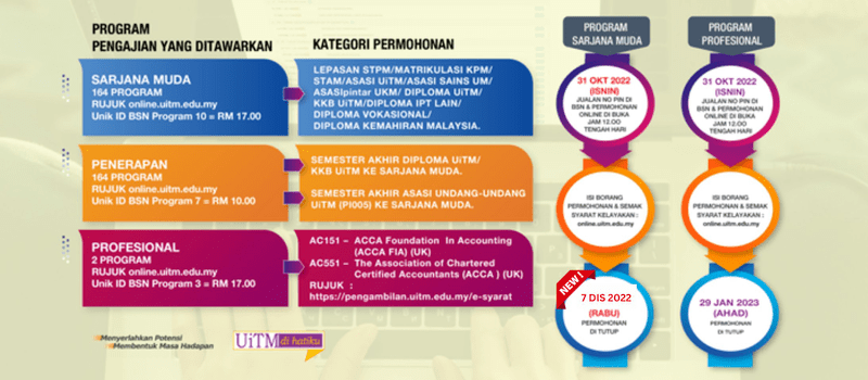 Permohonan UiTM 2023-2024 Online Sesi 2 (online.uitm.edu.my)