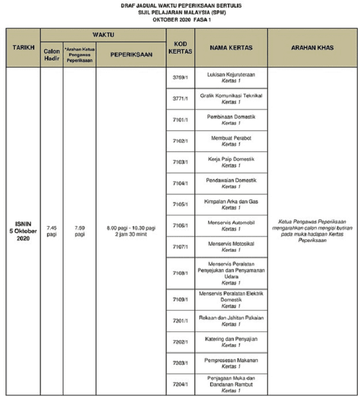 Jadual Waktu SPM 2020 (Tarikh dan Masa) Takwim Peperiksaan